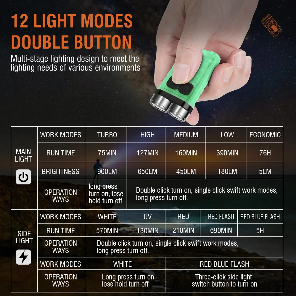 BORUiT V3 LED-sleutelhanger Dr - Outdoor Camping Glamping recensie en prijs