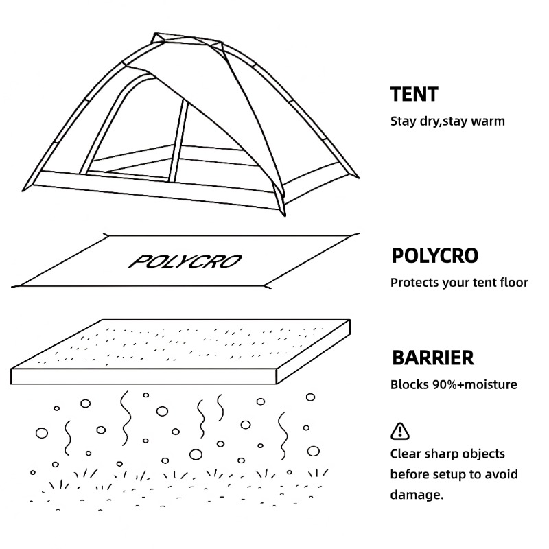 [HODR GEAR]Ultralight Polycro  - Outdoor Camping Rug Waterproof recensie en prijs