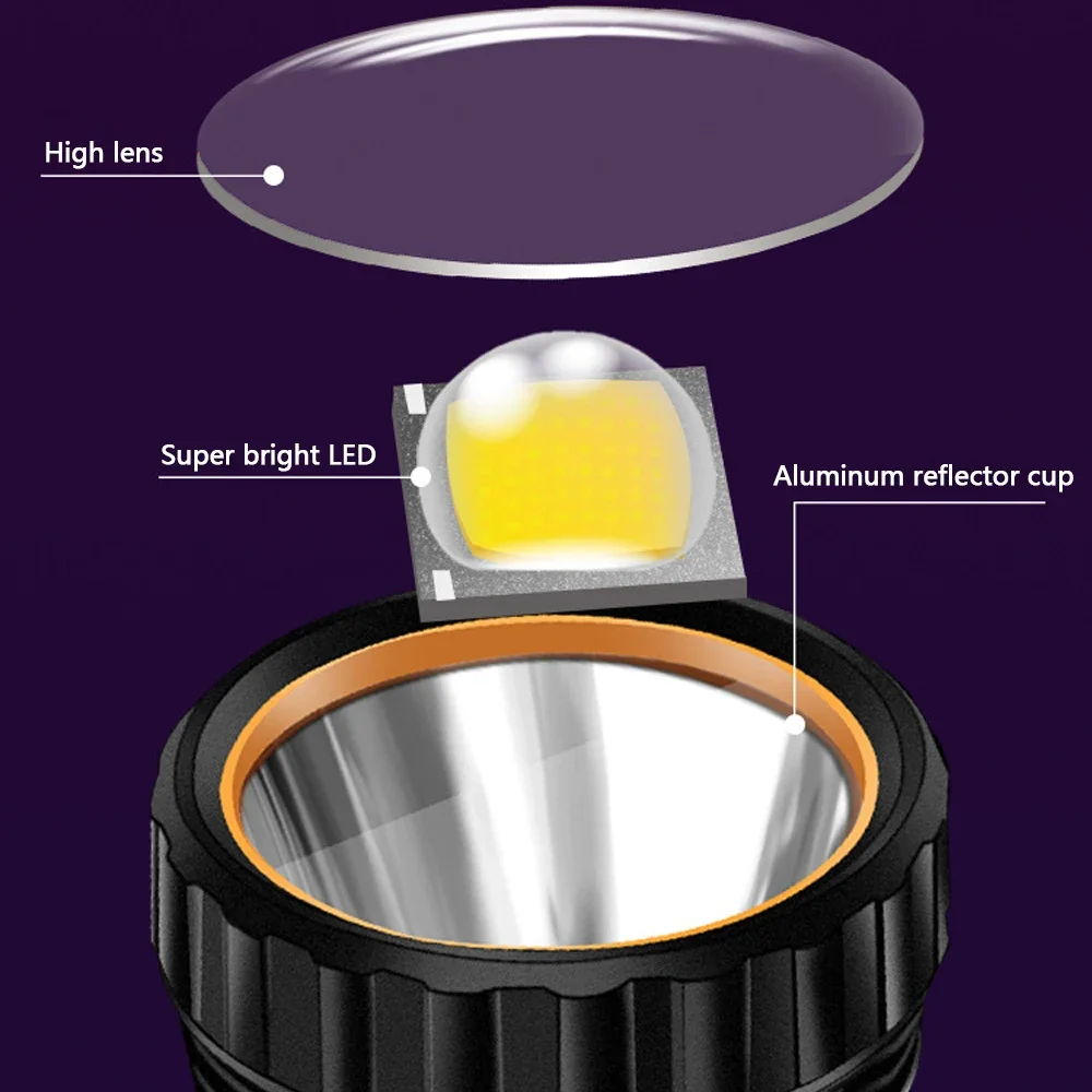 1PC Multifunctionele Solar LED - Outdoor Camping Glamping recensie en prijs